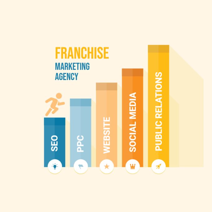 Franchise marketing agency services in USA